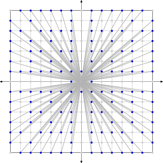 The blue points are visible; the grey points are not